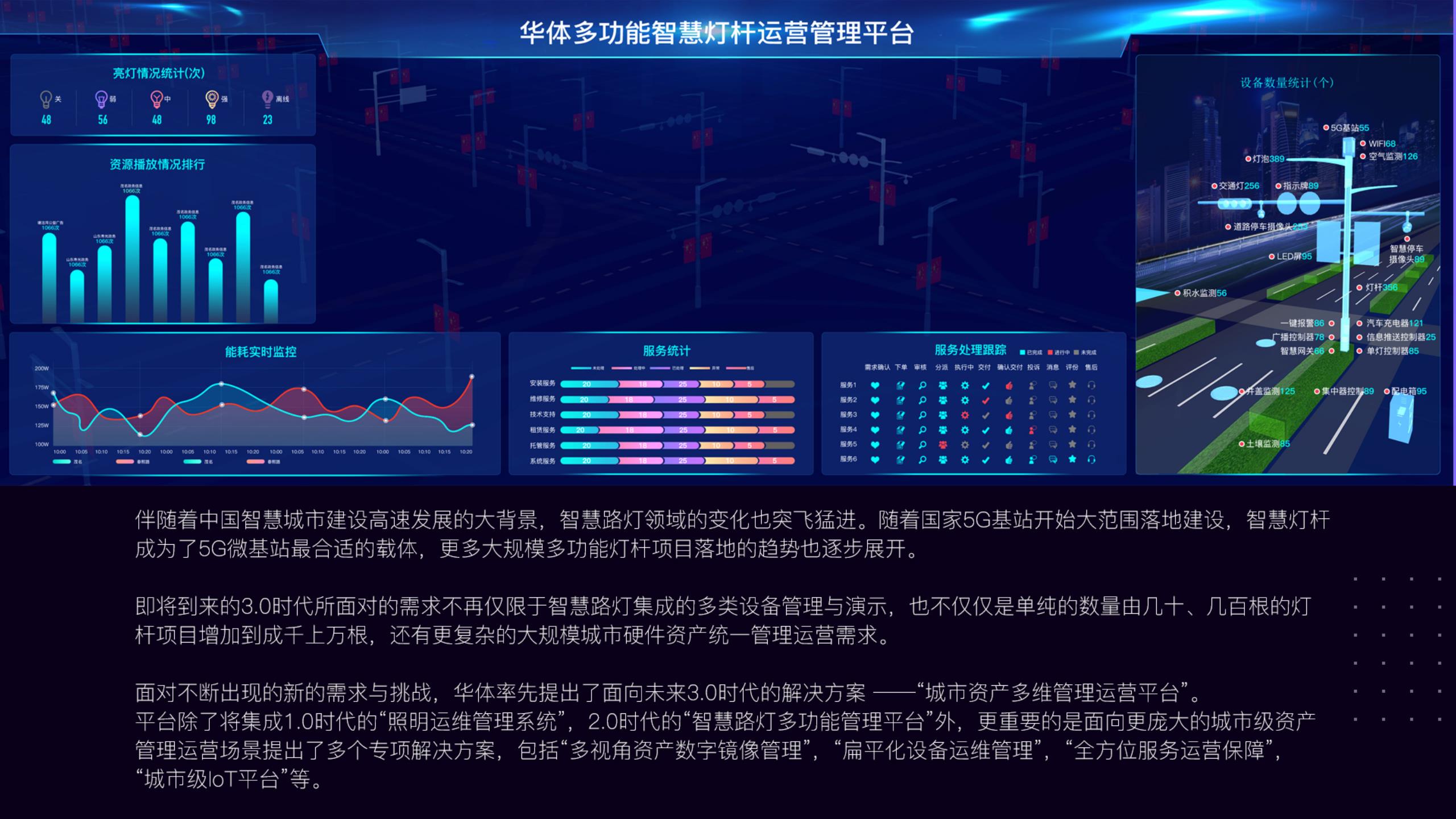 多功能智慧路燈管理平臺(tái)_3